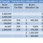 Selling a Business Purchase Price Allocation Example