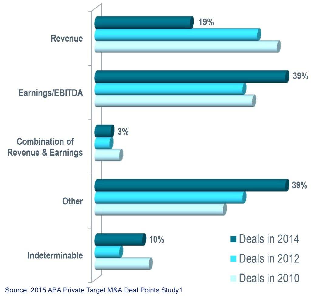 aba-deal-pts-private-co-2015-17b