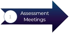 assessment meetings