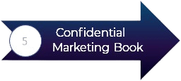 confidential marketing book