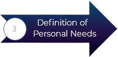 definition of personal needs