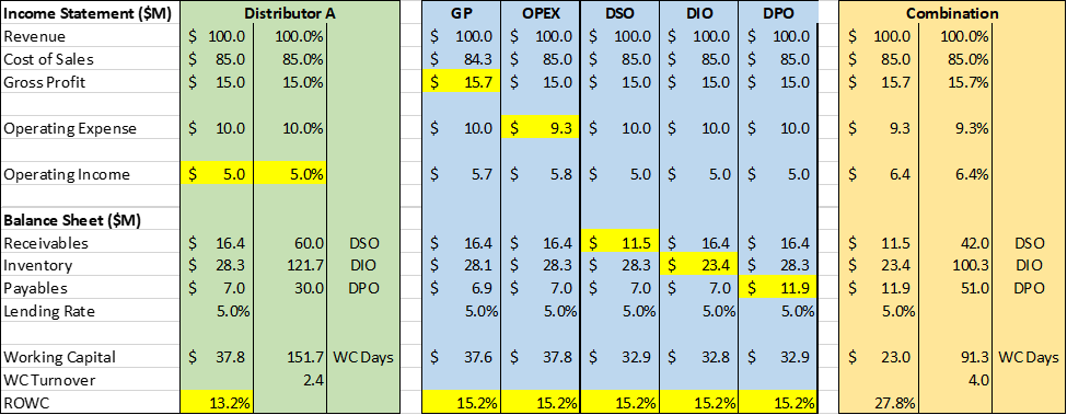 Rowc Formula ROWC: An Effective Tool to Measure Financial Strength and Valuation for ...